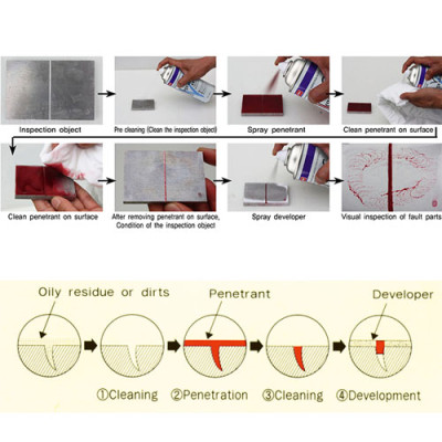 Kiểm tra mối hàn Chất thấm MEGA CHECK PENETRANT NABAKEM