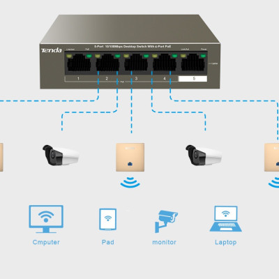 Switch Tenda 4 port PoE 5 port Gigabit TEG1105P-63W – Hàng Chính Hãng 
