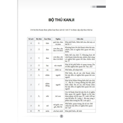 Sách - Tập Viết Tiếng Nhật Căn Bản - Kanji - Minh Thắng