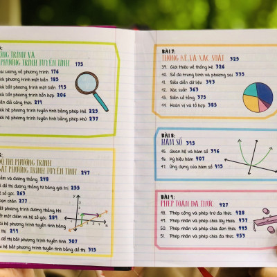 Sách Sổ Tay Đại Số ( lớp 8 - lớp 12 )