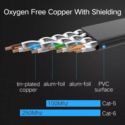 Ugreen UG11235NW104TK 1M màu Đen Cáp mạng LAN CAT6 UPT cáp dẹp - HÀNG CHÍNH HÃNG