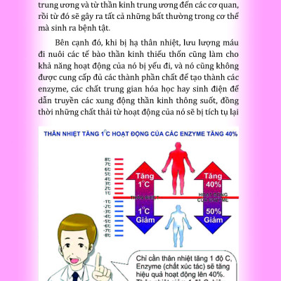 Thân Nhiệt Quyết Định Sinh Lão Bệnh Tử + Thân Nhiệt Chìa Khóa Để Sống Khỏe Mạnh Và Trường Thọ + Thân Nhiệt Năng Lượng Cốt Yếu Của Sự Sống