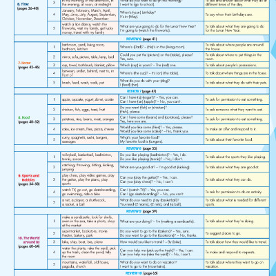 i-Learn Listening & Speaking 3 Student
