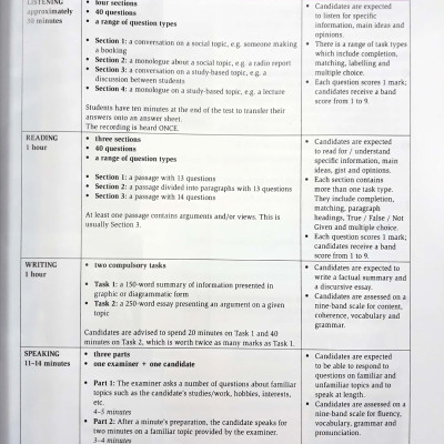 Combo Complete IELTS B2: Student