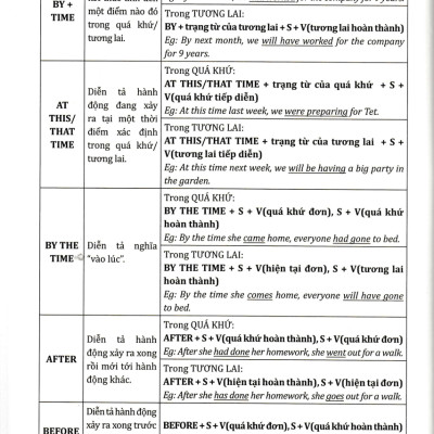 Combo Cẩm Nang Cấu Trúc Tiếng Anh + Chinh Phục Cụm Động Từ Tiếng Anh (Bộ 2 Cuốn) - HH