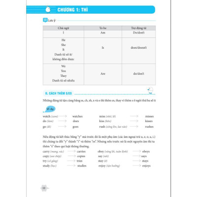 Sách - Ngữ Pháp Và Giải Thích Ngữ Pháp Tiếng Anh - Cơ Bản + Nâng Cao - MCBooks