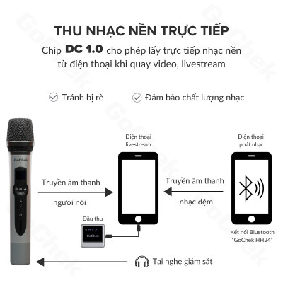 Mic hát karaoke không dây GoChek GC - HH24, Micro karaoke online/ phòng họp/ Karaoke trên ôtô, kết nối đa thiết bị và mọi loại loa - Hàng chính hãng