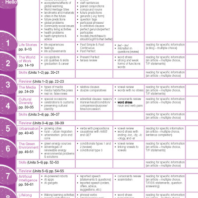Tiếng Anh 12 Bright - Workbook (Sách bài tập)