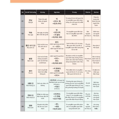 Sách - Tiếng Hàn Tổng Hợp Dành Cho Người Việt Nam Sơ Cấp 2 - Sách Bài Học + Bài Tập - Bản Đen Trắng - MCBooks