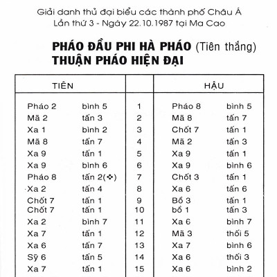 Cờ Tướng Danh Thủ Quốc Tế Đối Cuộc (Tái Bản)