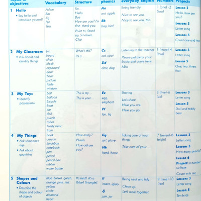 First Friends: Level 1: Class Book - 2nd Edition