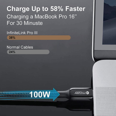 Dây Cáp Mazer Infinite.LINK 3 Pro Cable USB-C TO USB-C 1.25m Hàng Chính Hãng