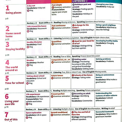 Life Vision Student Book With Online Practice A2/B1 Pre-Intermediate