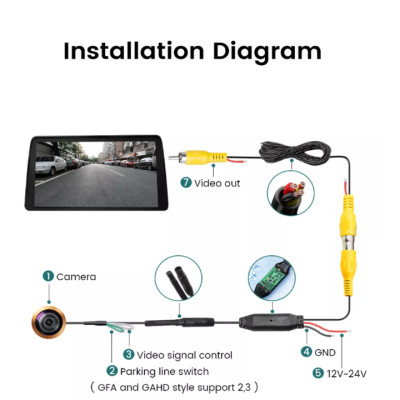 Camera lùi GreenYi GAHD816 độ nét cao AHD 1080P - Góc quay rộng: 170 độ - HÀNG NHẬP KHẨU