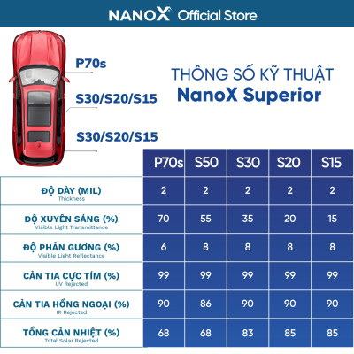 Phim cách nhiệt ô tô 7 chỗ siêu chống nóng dán kính trọn gói cả xe cao cấp NanoX