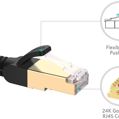 Dây Cáp Mạng Ugreen CAT7 11270 (3m) - Hàng Chính Hãng
