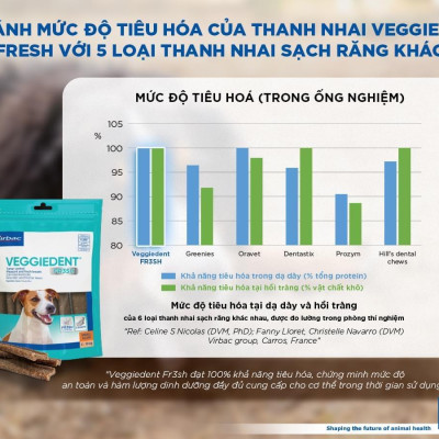 1 thùng (10 gói) Veggiedent sạch răng, thơm miệng, giảm cao răng cho chó (Virbac)