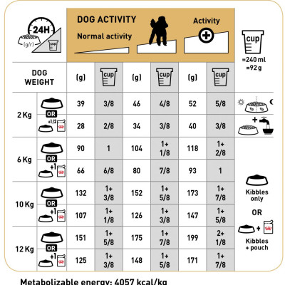 Thức Ăn Cho Chó Royal Canin Poodle Adult