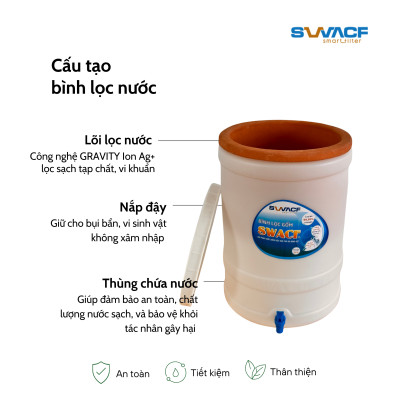 Bình lọc nước uống trực tiếp SWACF 20L | CWF, lõi lọc 10L, tốc độ lọc 2-4 lít/giờ, giữ khoáng thiết yếu - Công nghệ Mỹ