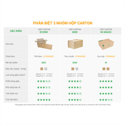 Hộp 20x10x10 cm - Combo 60 thùng hộp carton đóng hàng - tùy chọn chất lượng