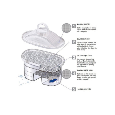 Lõi lọc nước Laica FOM - Nhập khẩu từ Italy - Sử dụng cho bình lọc Laica