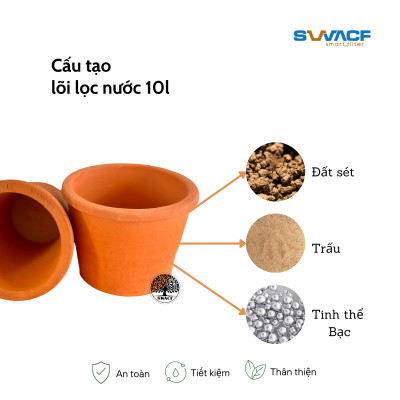 Bình lọc nước uống trực tiếp SWACF 20L | CWF, lõi lọc 10L, tốc độ lọc 2-4 lít/giờ, giữ khoáng thiết yếu - Công nghệ Mỹ