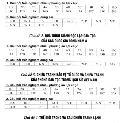 Luyện Thi Tốt Nghiệp THPT Theo Hướng Đánh Giá Năng Lực Môn Lịch Sử (Dùng Chung Cho Các Bộ SGK Hiện Hành) - HA