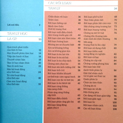 How Psychology Works - Hiểu Hết Về Tâm Lý Học