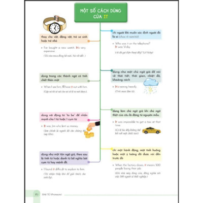 Sách -  MindMap English - Học Tiếng Anh Qua Sơ Đồ Tư Duy - MCBooks