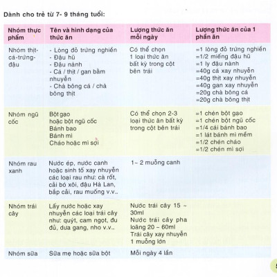 Món Ăn Giúp Trẻ Khỏe Mạnh Và Thông Minh