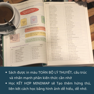 tổng ôn