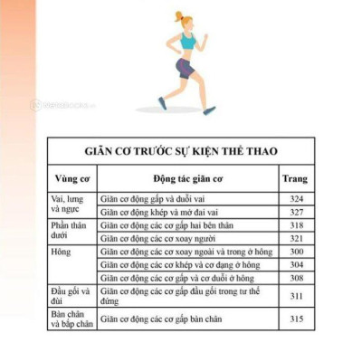 Sách - Giải Phẫu Học Về Giãn Cơ - Giãn Cơ Để Tối Ưu Sức Mạnh Cơ Bắp - Stretching Anatomy (Tái Bản 2024)