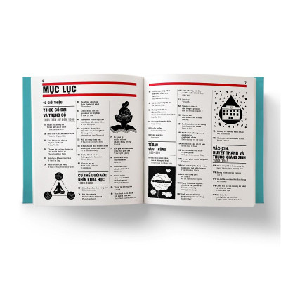 Sách - Y Học - Khái Lược Những Tư Tưởng Lớn - Đông A