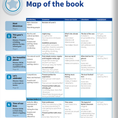 Power Up Level 4 Activity Book With Online Resources And Home Booklet