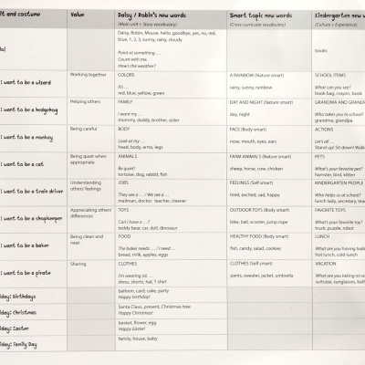 Mouse And Me! Plus: Level 1: Student Book Pack
