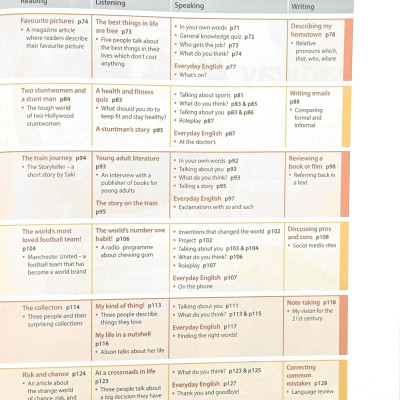 Headway 5th Edition: Pre-Intermediate: Student