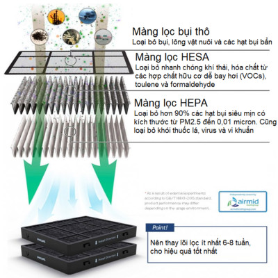 Máy Lọc Không Khí Khử Mùi Ô Tô Cao Cấp Thương Hiệu Philips GP9101 3.5W Điều Khiển Từ Xa Bằng Điện Thoại - Hàng Nhập Khẩu