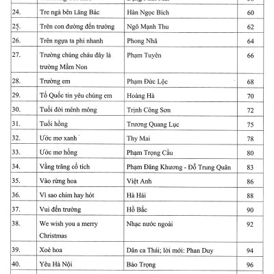Thực Hành Biểu Diễn Organ Cho Thiếu Nhi – Tập 4