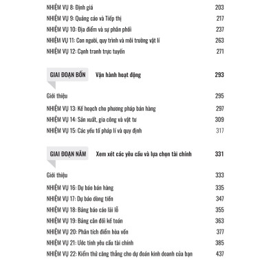 Sách - Sổ Tay Kế Hoạch Kinh Doanh - Chìa Khóa Để Khởi Nghiệp Thành Công