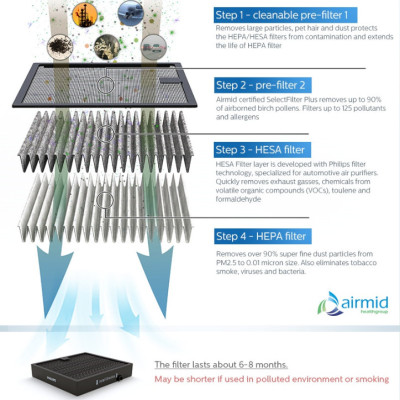 Máy khử mùi, lọc không khí trên xe ô tô cao cấp Philips GP7101 - Hàng chính hãng