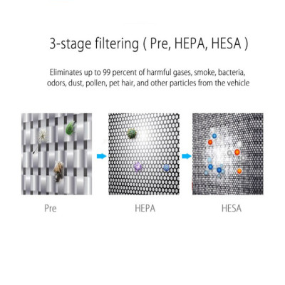 Màng lọc không khí GSF160Plus dùng cho máy khử mùi, lọc không khí Philips GP9101 - Hàng nhập khẩu