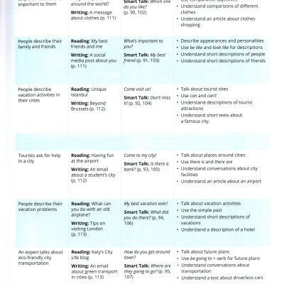 Smart Choice Level 1: Student Book With Online Practice 4th Edition
