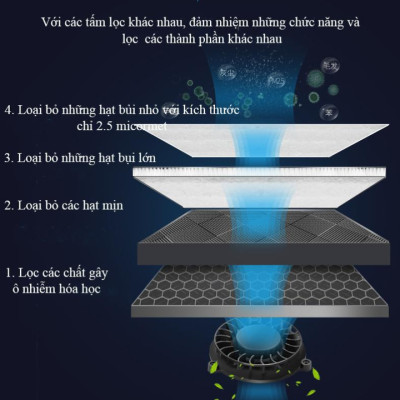 Máy khử mùi, lọc không khí Hyundai trong ô tô HY-12