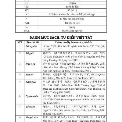 Học Văn Tự Hán Trên Cơ Sở Tầm Nguyên Bộ Thủ - Nguyễn Thị Thanh Chung