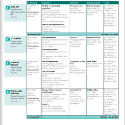 Power Up Level 6 Activity Book With Online Resources And Home Booklet