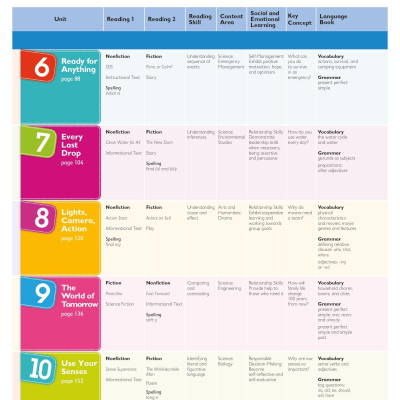 Global Stage Literacy Book And Language Book Level 4