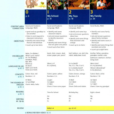 Explore Our World Starter: Student