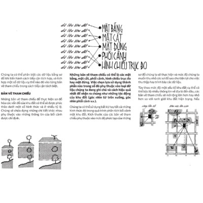 Phân tích khu đất - Lập sơ đồ thông tin cho công việc thiết kế kiến trúc