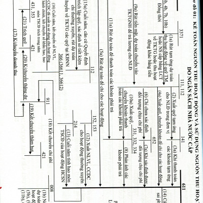 Chế Độ Kế Toán Đơn Vị Hành Chính Sự Nghiệp 2017