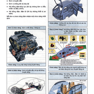 Tủ Sách Nhất Nghệ Tinh - Chuyên Ngành Kỹ Thuật Ô Tô Và Xe Máy Hiện Đại (Tái Bản 2020)